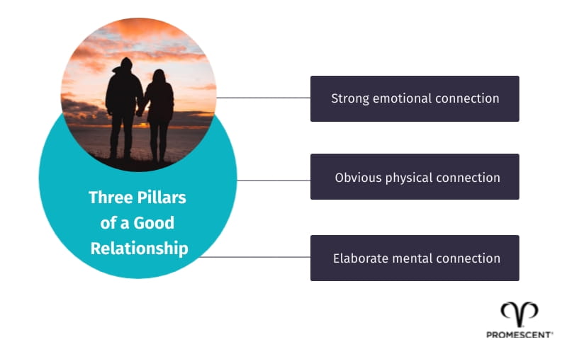 The 3 pillars of a good relationship