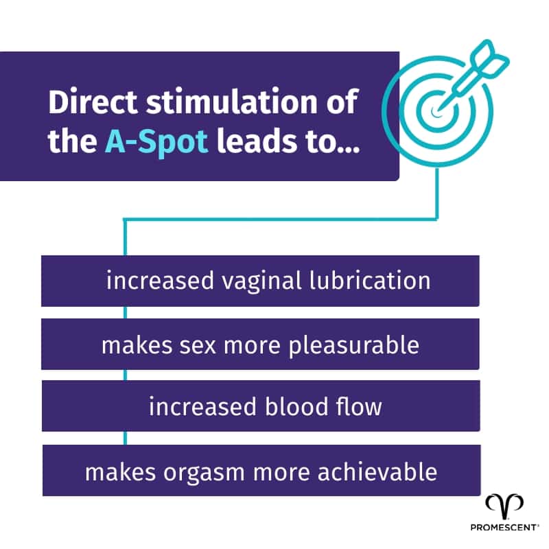 How a spot stimulation feels for a woman