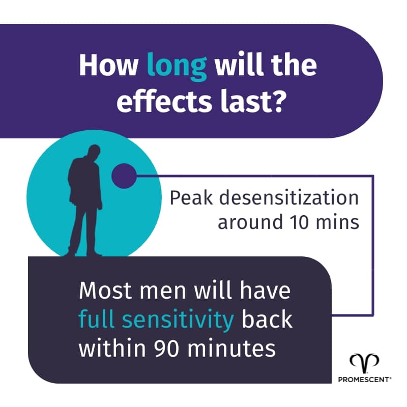 How fast benzocaine wipes last and how long they last