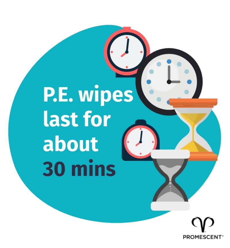 Illustration explaining that delay wipes like rex md last 30 minutes