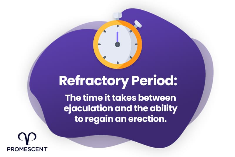 Masturbating before sex can help take advantage of refractory period