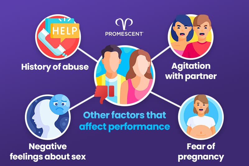 Mental health issues can play a big part in your secxual performance