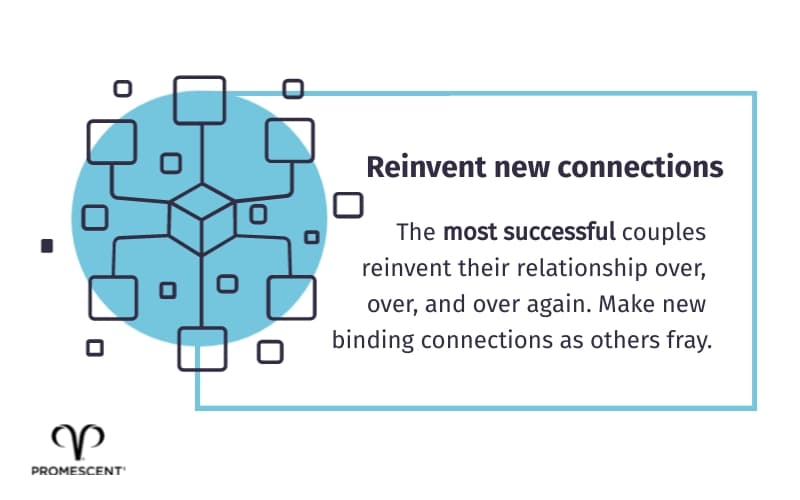 Reinvent your relationship from time to time