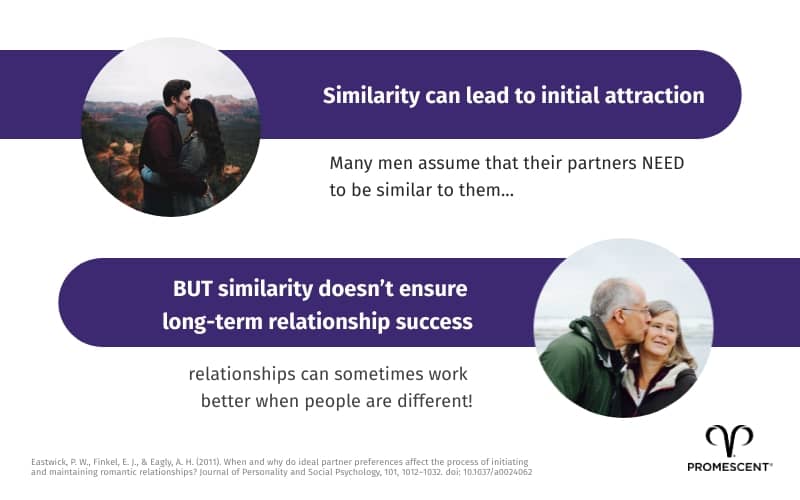 Try dating a wide variety of people not all relationships are based on similarities