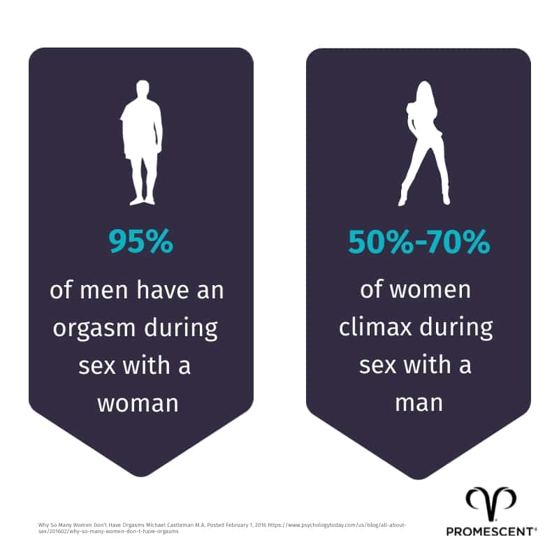 Sex wipes for increased performance and closing the orgasm gap