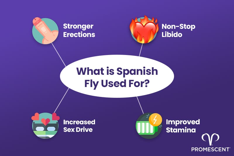 Uses of Spanish Fly