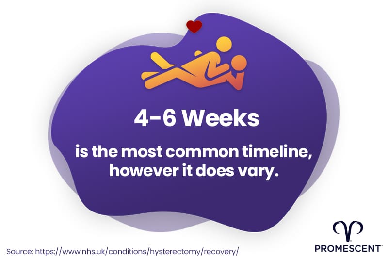 Recommended time after having a hysterectomy before having sex is typically 4 - 6 weeks