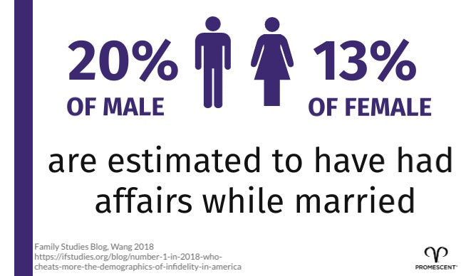 Do men or women cheat more?
