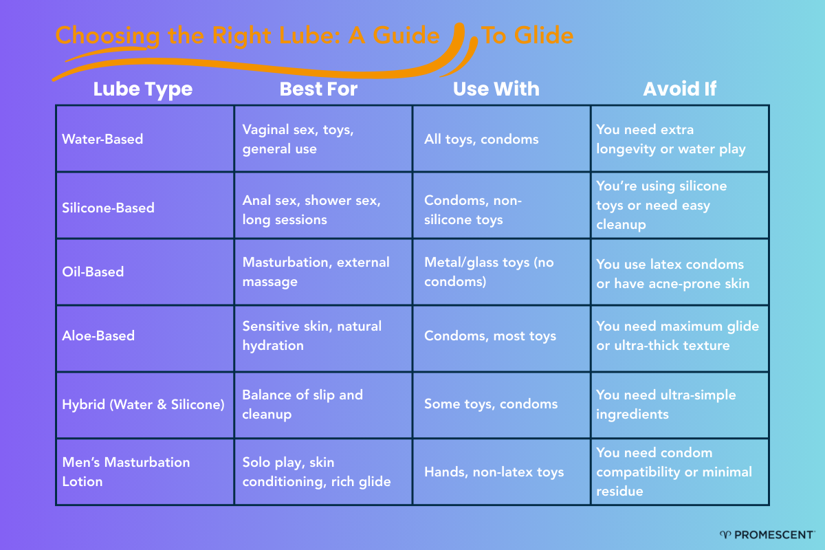 A guide to choosing the right lube.