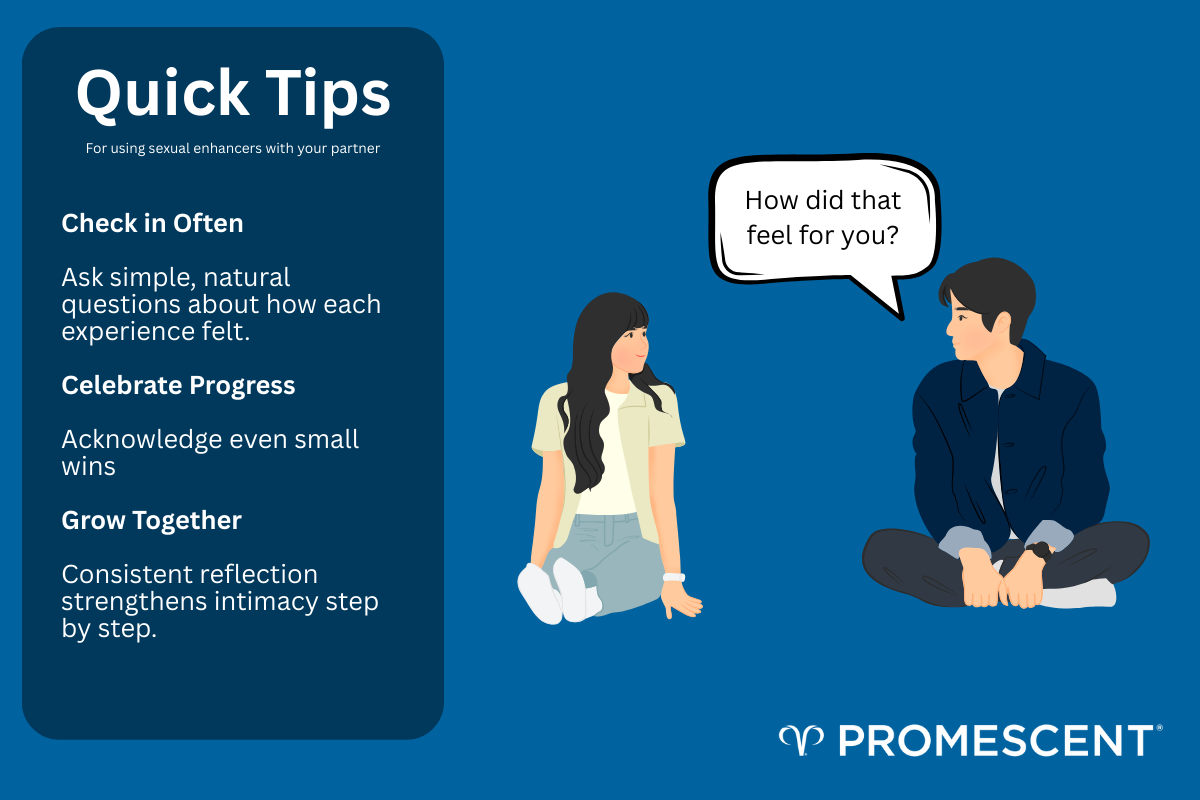 Infographic depicting a man and a woman checking in about sexual enhancement and overall satisfaction