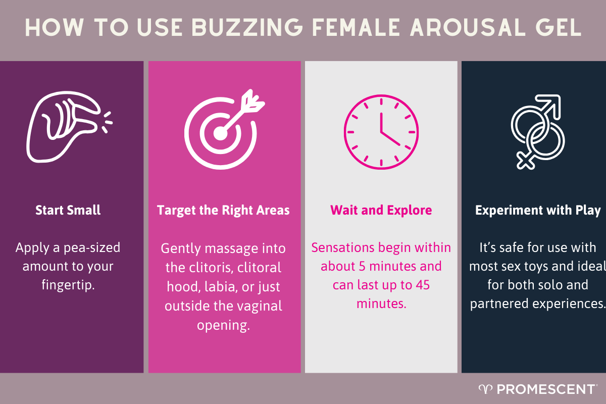 infographic depicting how to use Promescent buzzing female arousal gel