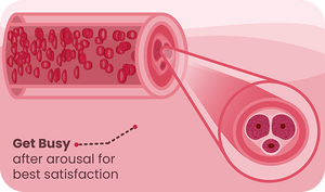Tadalafil as needed increases blood flow to the penis for strong erections