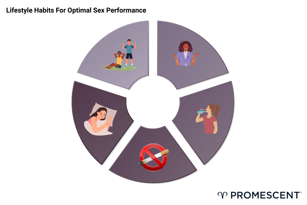 Graphic representing five lifestyle habits one can implement in order to optimize sexual performance.