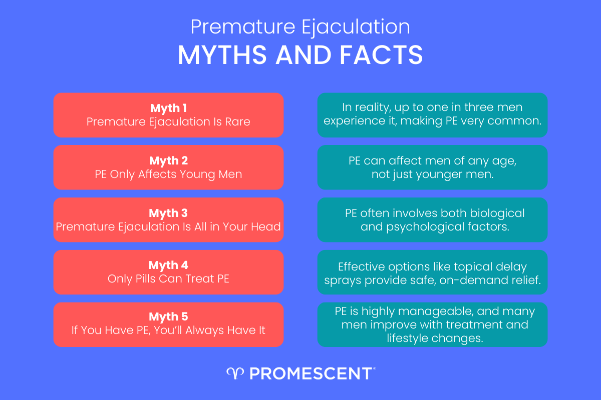 infographic about the myths of premature ejaculation