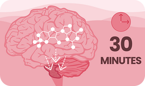 Tadalafil as needed can start working in as fast as 30 minutes in some cases.