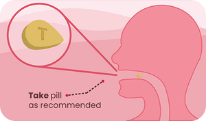 Take the recommended dose for Tadalafil daily, typically 2.5mg to 5mg