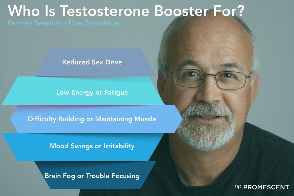 Testosterone booster is for men experiencing symptoms of low T.